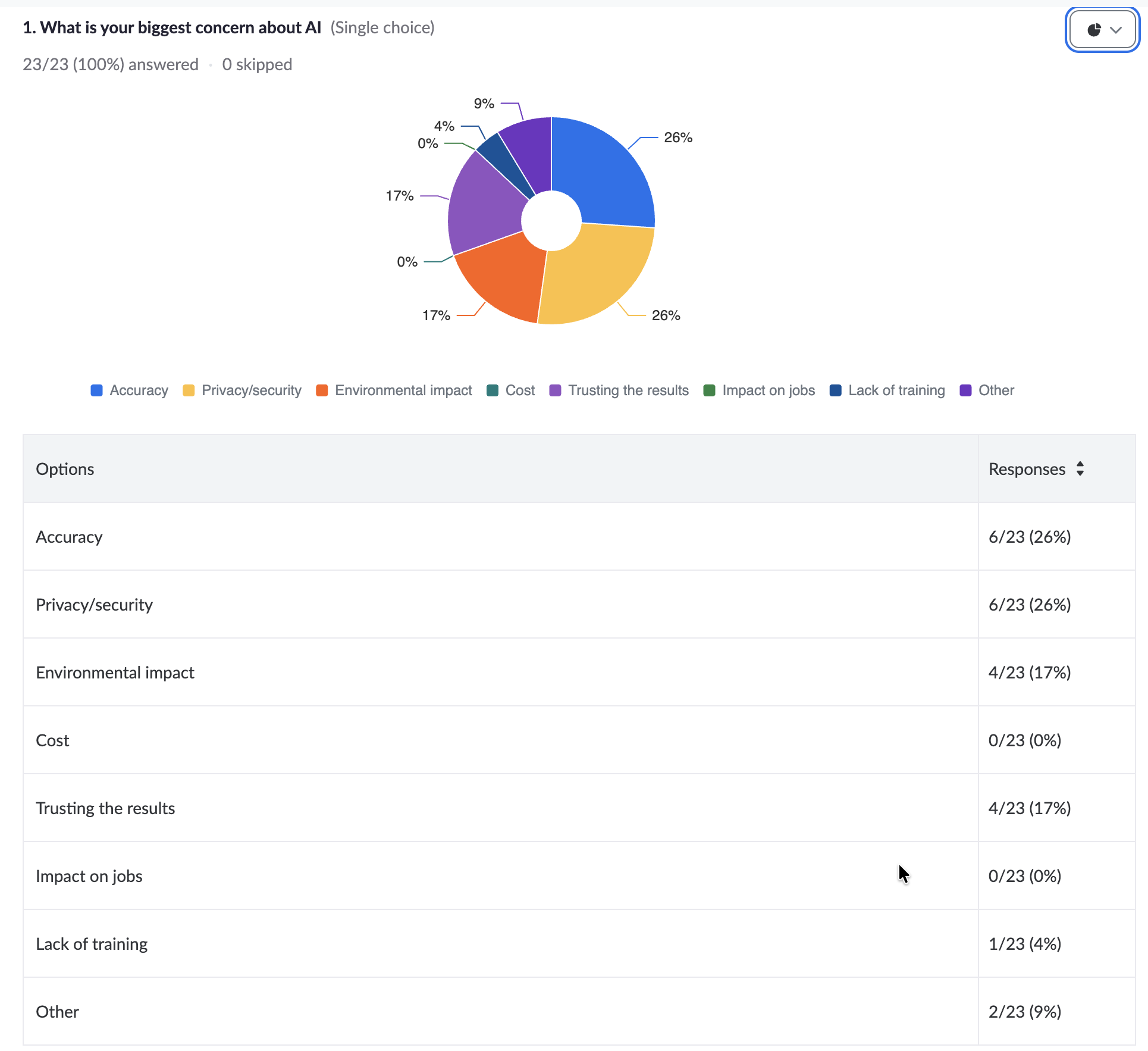 AI concerns