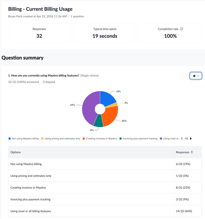 How are you currently using mazevo biling features