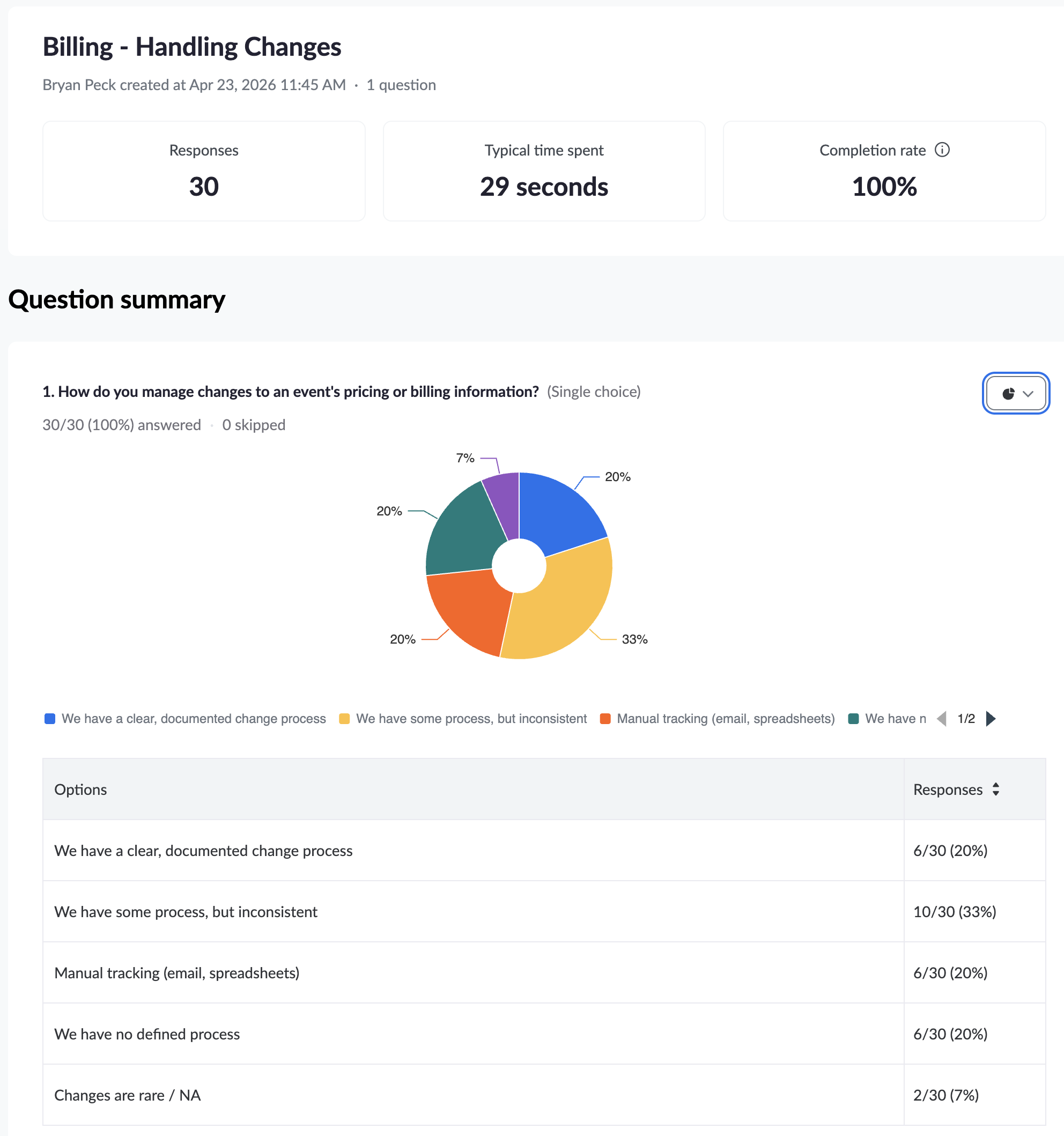 How do you manage changes for pricing billing