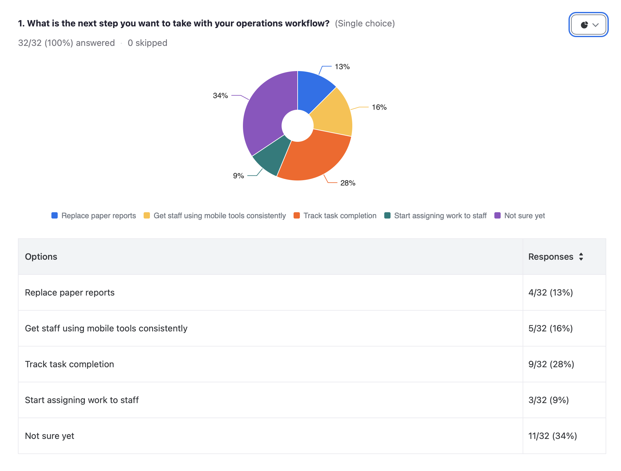 survey results next steps