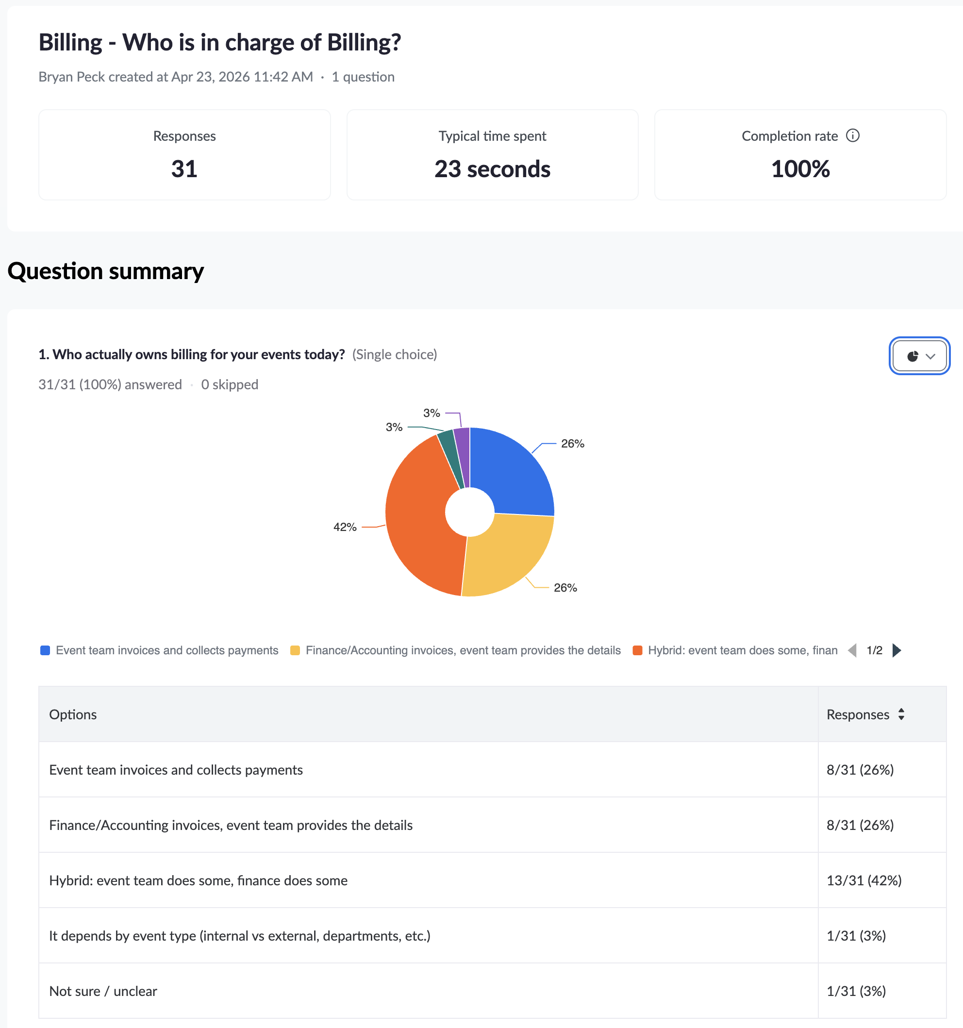 Who owns billing for your events