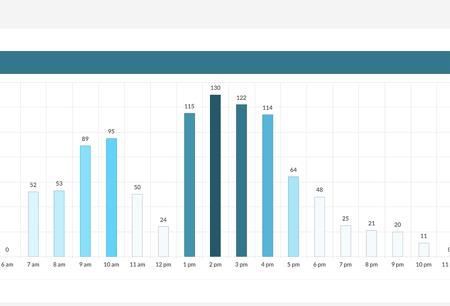analytics bar chart