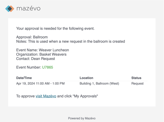 A sample of the email sent to the approver