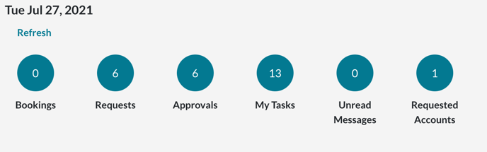 Account Requests displayed on the Day at a Glance screen