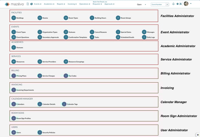 Administrator Roles