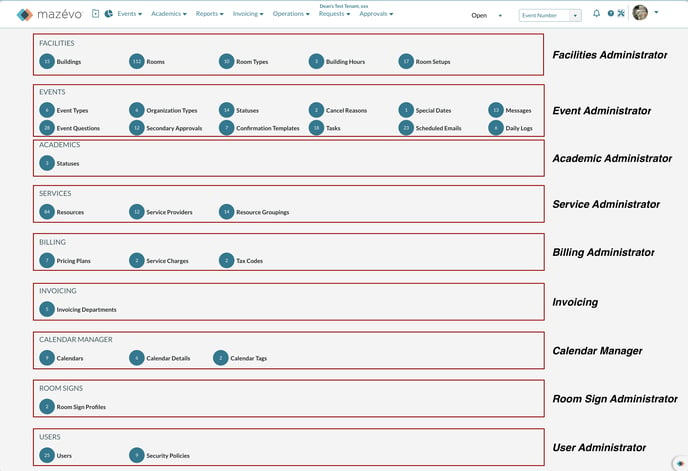 Administrator Roles