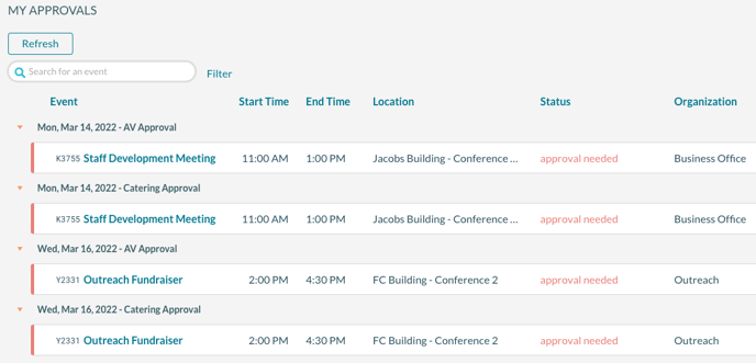 An example of the My Approvals process