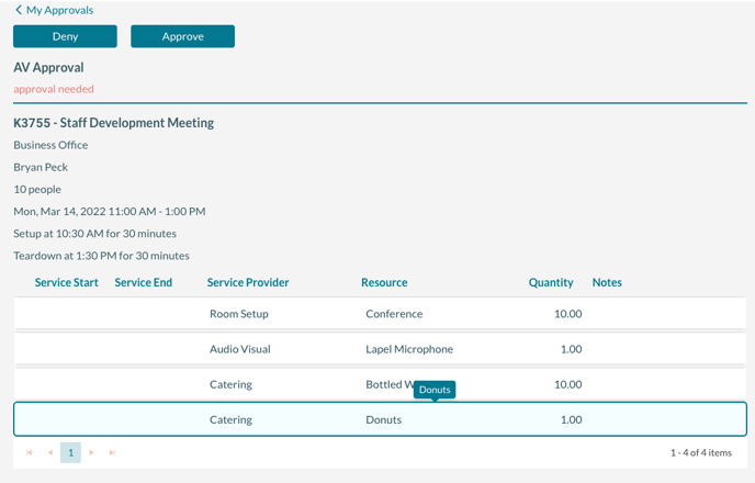 An example of the approval details