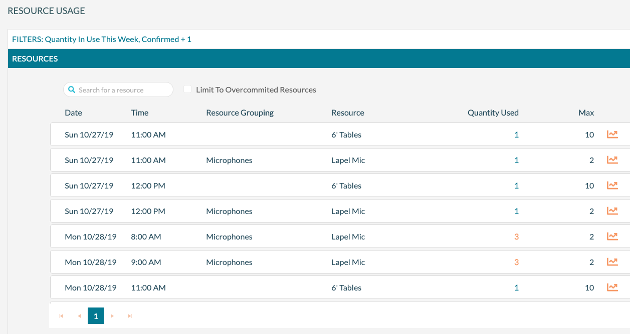 Resource Use Inventory Resource Usage Report