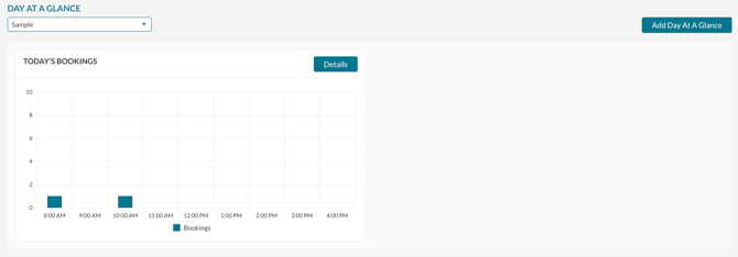Sample Day at a glance when you dont have one configured