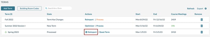 The Terms page with the reimport link highlighted