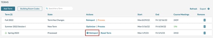 The Terms page with the reimport link highlighted