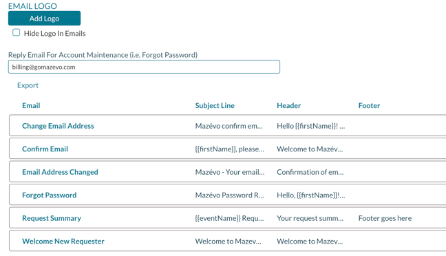 The six different types of system emails