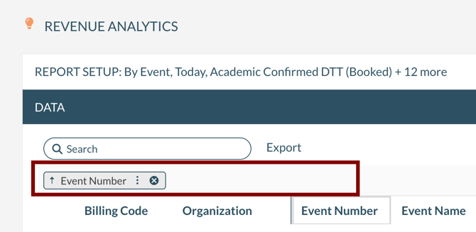 Using the grouping tool in revenue analytics
