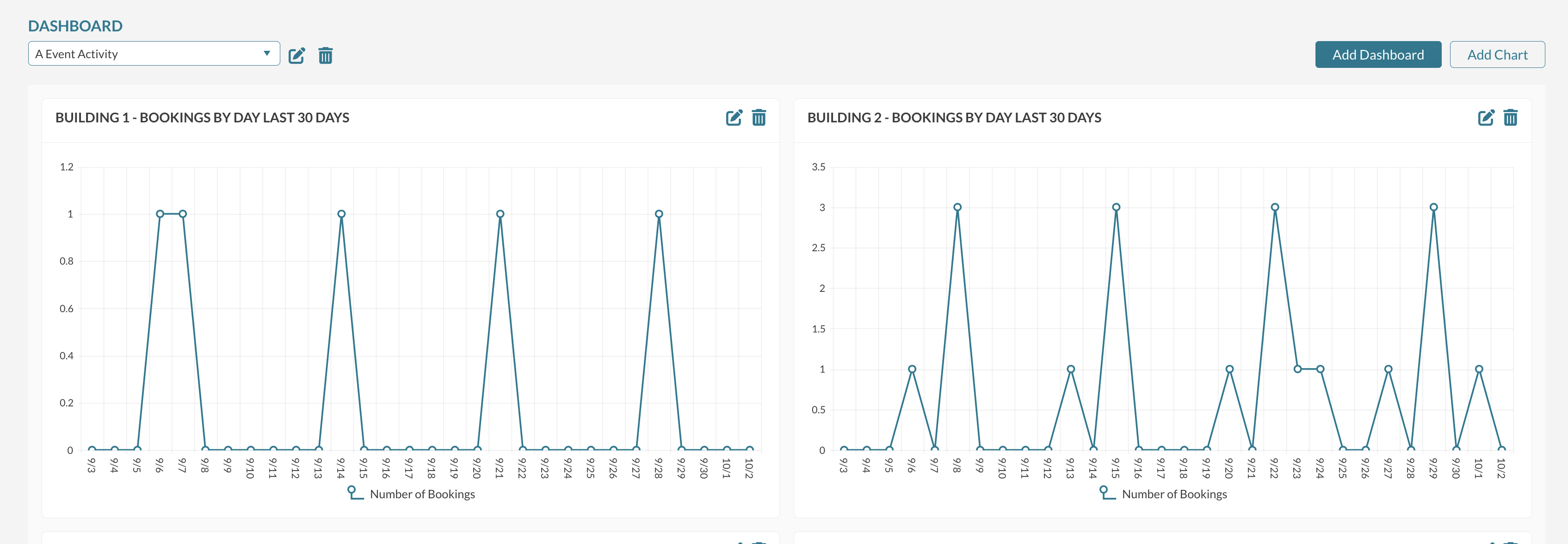 analytics dashboard screenshot 2025