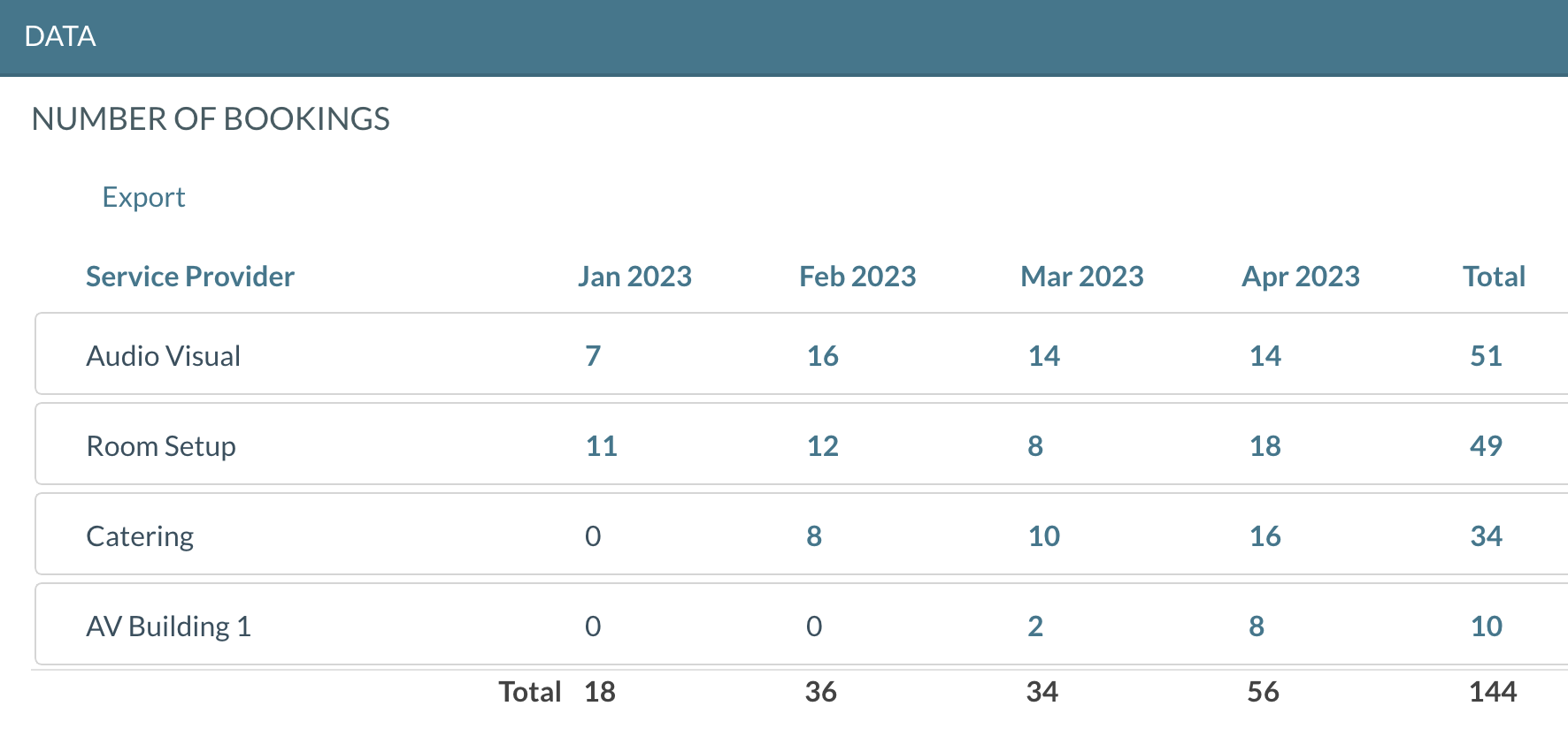 analytics_results_by_month_07-2023