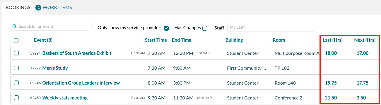 manage operations last and next hours