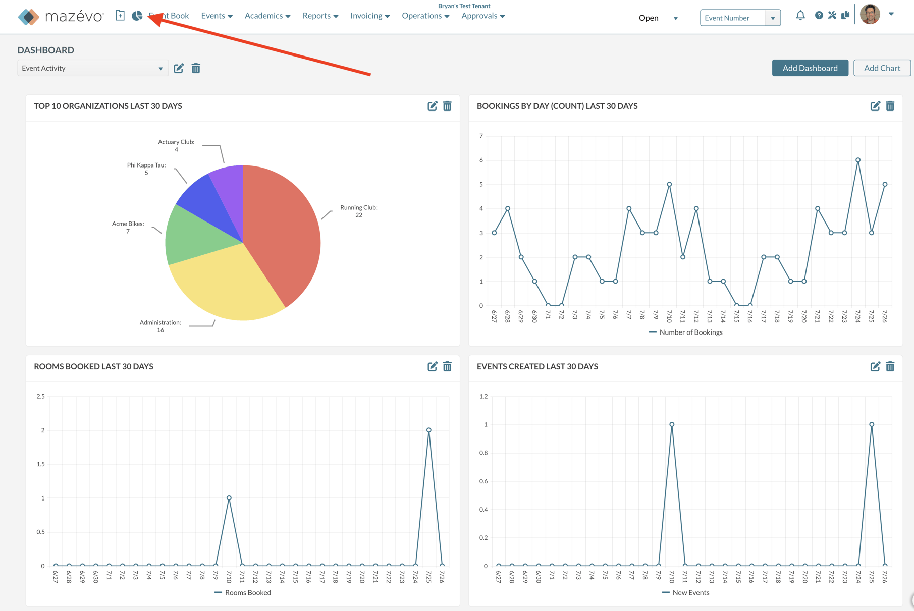 New Analytics Dashboard