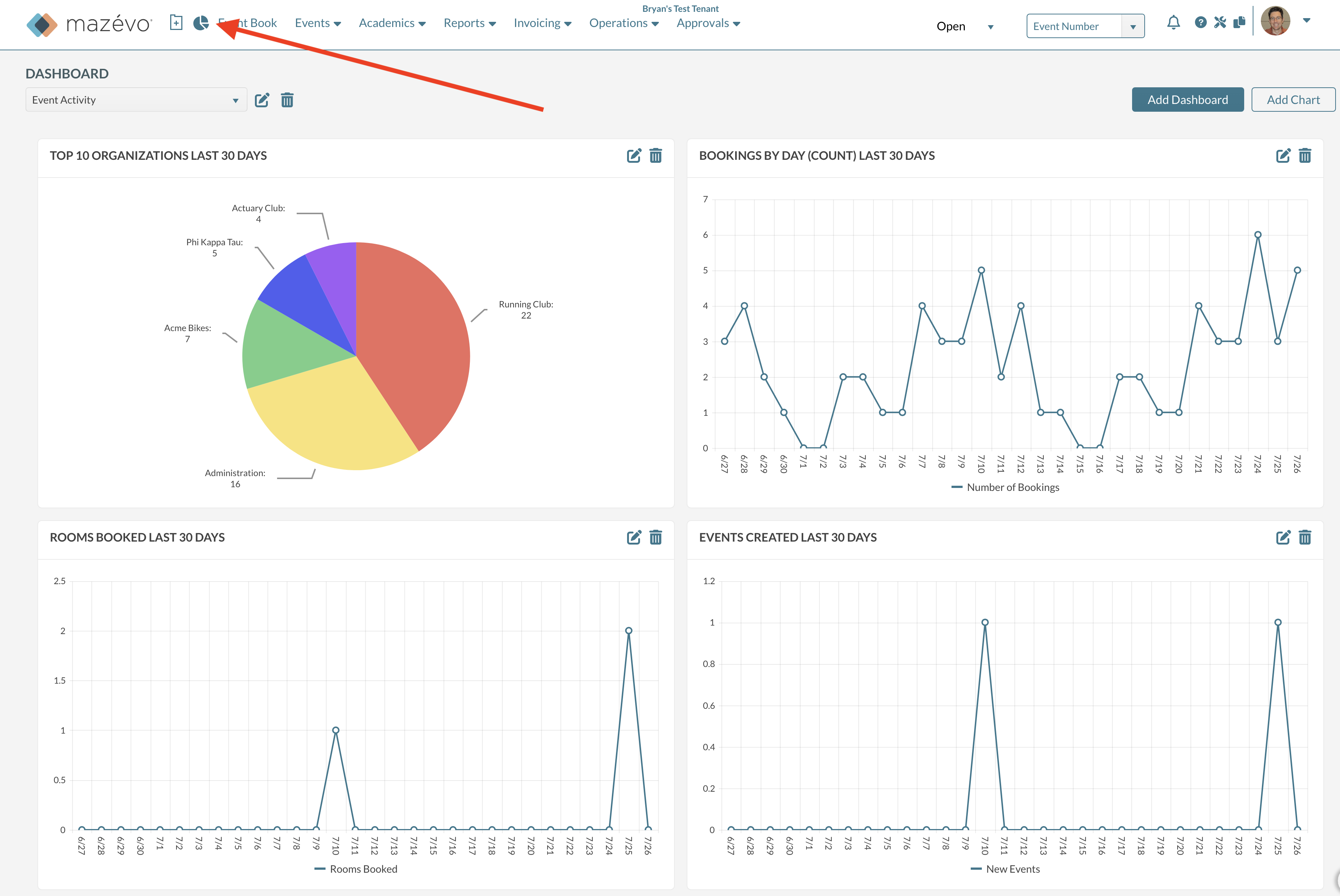 image of new analytic dashboard