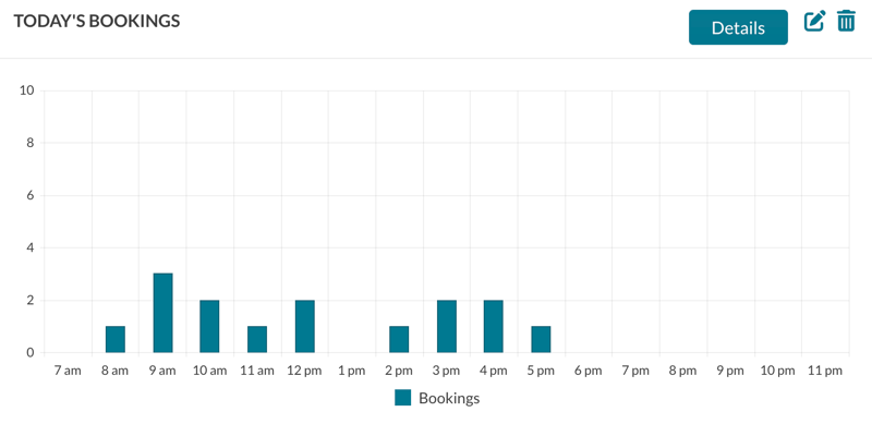 todays booking chart in day at a glance