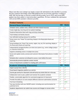 ems vs mazevo checklist image