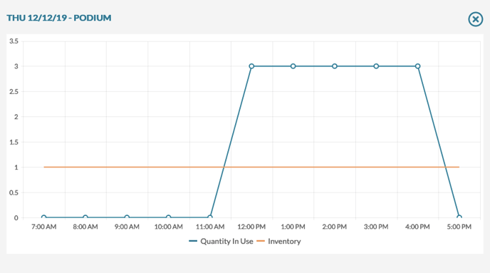 mazevo resource usage daily graph