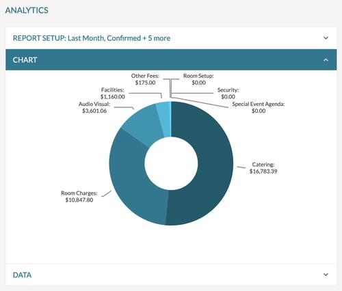 analytics - revenue by service provider 2024