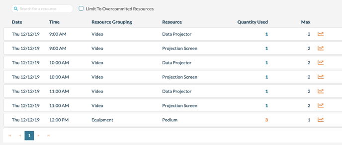 mazevo resource usage report with inventory