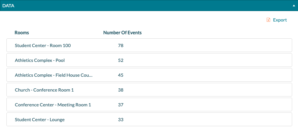 Analytics List Number of Events